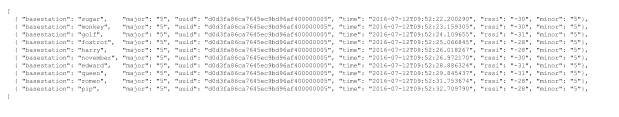 [{ "basestation": "sugar", "major": "5", "uuid": "d0d3fa86ca7645ec9bd96af400000005", "time": "2016-07-12T09:52:22.200290", "rssi": "-30", "minor": "5"},{ "basestation": "monkey",   "major": "5", "uuid": "d0d3fa86ca7645ec9bd96af400000005", "time": "2016-07-12T09:52:23.159305", "rssi": "-30", "minor": "5"},{ "basestation": "golf",  "major": "5", "uuid": "d0d3fa86ca7645ec9bd96af400000005", "time": "2016-07-12T09:52:24.109655", "rssi": "-31", "minor": "5"},{ "basestation": "foxtrot",  "major": "5", "uuid": "d0d3fa86ca7645ec9bd96af400000005", "time": "2016-07-12T09:52:25.066845", "rssi": "-28", "minor": "5"},{ "basestation": "harry", "major": "5", "uuid": "d0d3fa86ca7645ec9bd96af400000005", "time": "2016-07-12T09:52:26.018267", "rssi": "-28", "minor": "5"},{ "basestation": "november", "major": "5", "uuid": "d0d3fa86ca7645ec9bd96af400000005", "time": "2016-07-12T09:52:26.972170", "rssi": "-30", "minor": "5"},{ "basestation": "edward",   "major": "5", "uuid": "d0d3fa86ca7645ec9bd96af400000005", "time": "2016-07-12T09:52:28.886324", "rssi": "-31", "minor": "5"},{ "basestation": "queen", "major": "5", "uuid": "d0d3fa86ca7645ec9bd96af400000005", "time": "2016-07-12T09:52:29.845437", "rssi": "-31", "minor": "5"},{ "basestation": "romeo", "major": "5", "uuid": "d0d3fa86ca7645ec9bd96af400000005", "time": "2016-07-12T09:52:31.753674", "rssi": "-28", "minor": "5"},{ "basestation": "pip",   "major": "5", "uuid": "d0d3fa86ca7645ec9bd96af400000005", "time": "2016-07-12T09:52:32.709790", "rssi": "-28", "minor": "5"}]