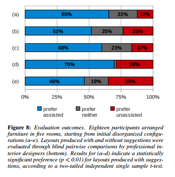 ratios of preference
