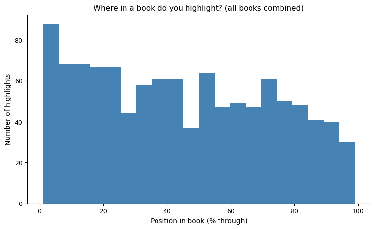 Where in a book do you highlight?