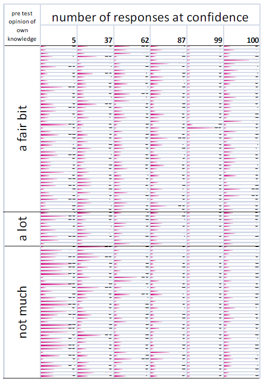 conf grid