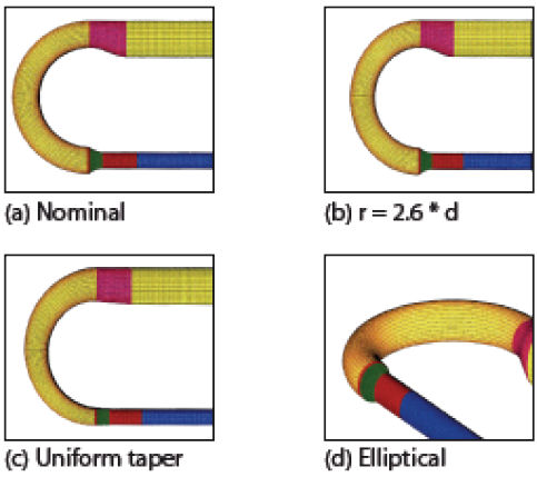 effect of shape variables on nominal desing