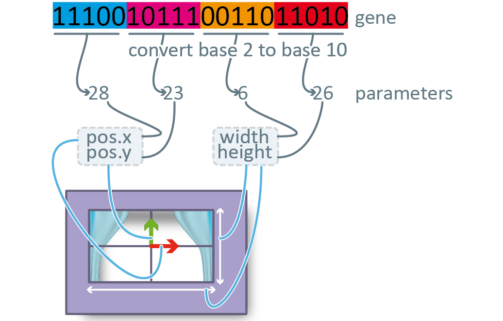 gene to params