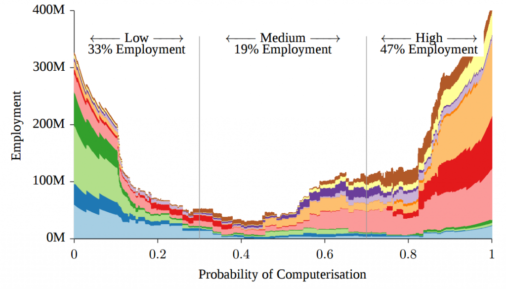 risk-of-computerisation-1024x584